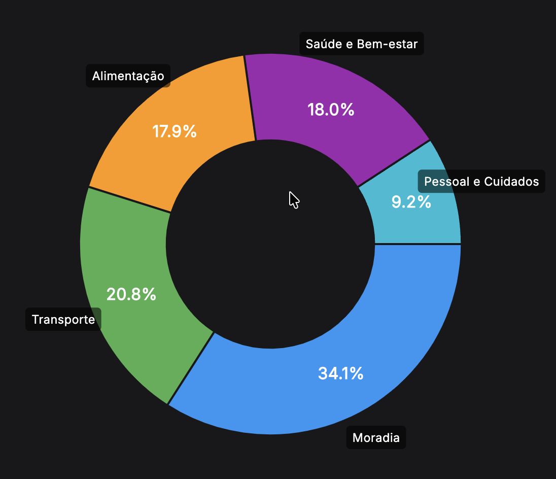 Relatórios e gráficos do Equalize